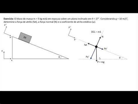 Ex Lei De Newton Plano Inclinado Bloco Em Repouso Youtube