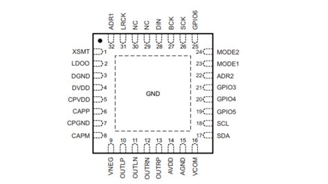 Pcm Cmos Features Equivalents Pinout Easybom Off