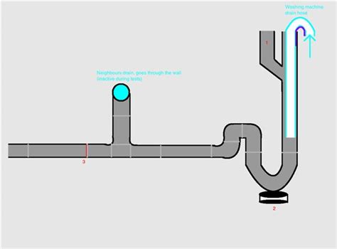 Washing Machine Drain Plumbing Diagram