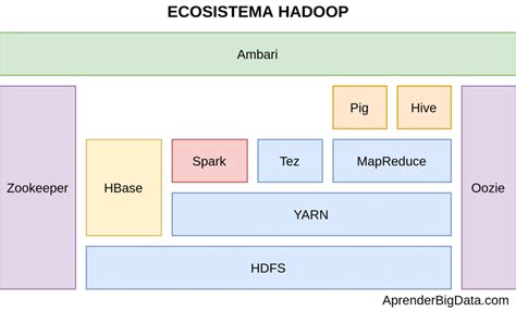 Apache Hadoop Introducción 2025 Aprender BIG DATA