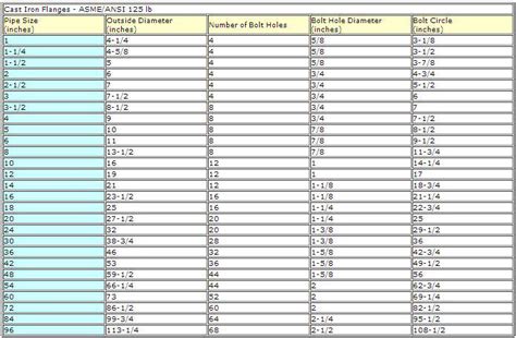 Piping Designers Com Standards 19 Cast Iron Flanges Asme Ansi Class 125 Piping Designers