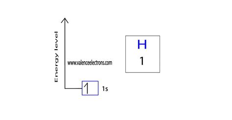 Electron Configuration For Hydrogen Full Explanation