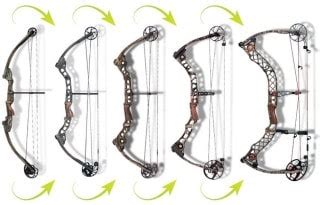 Compound Bows Anatomy Lingo And Buying Tips