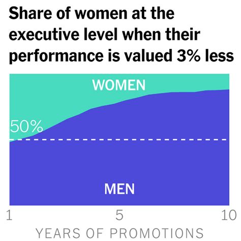 Sexism Against Women In The Workplace