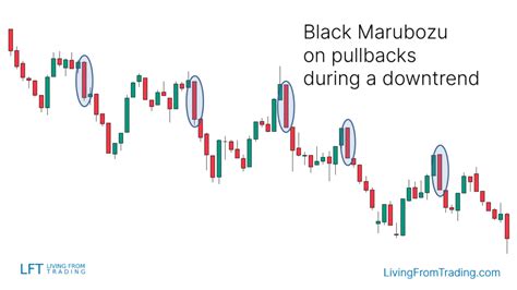 Black Marubozu Candlestick Pattern What Is And How To Trade Living