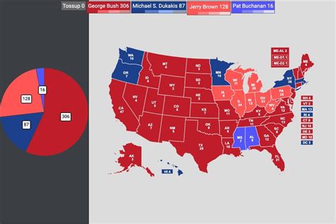 1988 Presidential Election: The War of 4 (Labor vs Converservative Part ...