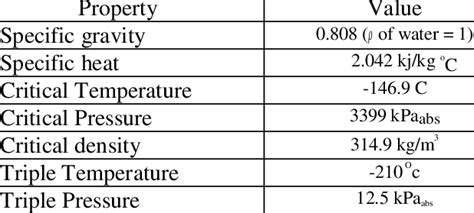 [Ref.2]Physical Properties of Liquid Nitrogen | Download Scientific Diagram