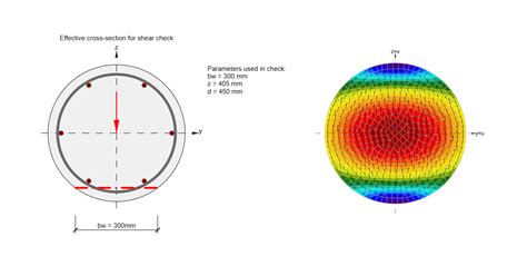 Shear In RCS Circular Cross Sections IDEA StatiCa