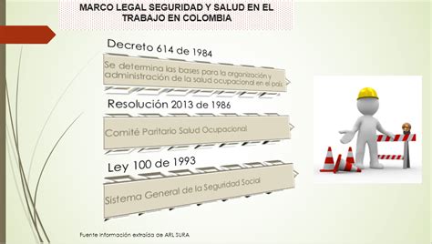 Derecho Laboral Colectivo Y Talento Humano Marco Legal De Los Riesgos Profesionales Y La Salud