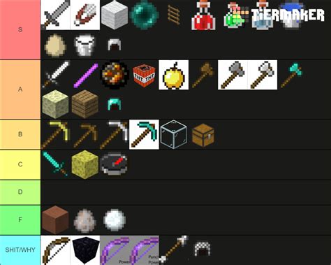 Bedwars Items Tier List Community Rankings Tiermaker