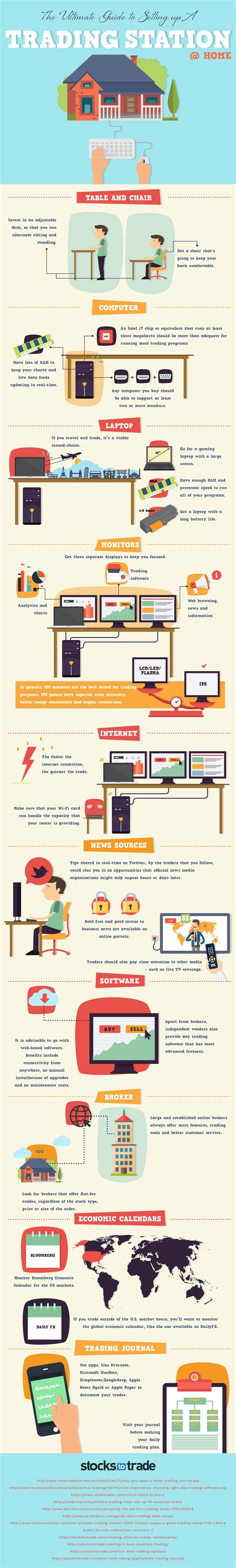 The Ultimate Guide To Setting Up A Trading Station At Home {INFOGRAPHIC ...