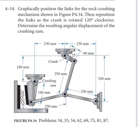 Solved Graphically Position The Links For The Chegg