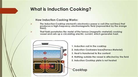 Induction Cooking