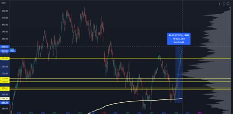 The Dow Is Partying Like Its 2006 Heres How To Play It Precision Volume Alerts