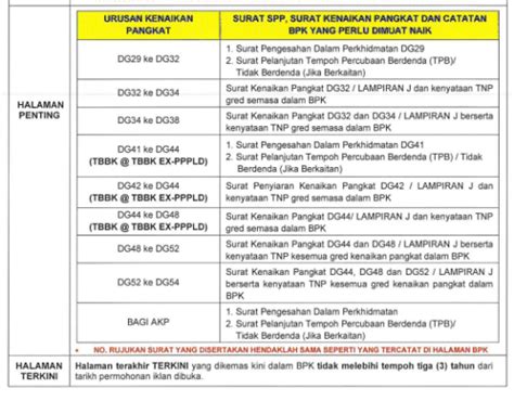 Permohonan Kenaikan Gred Secara Time Based Bagi Guru 2024 Melalui EPangkat