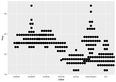 Cjl And Lab Data Visualization With Ggplot2 In R