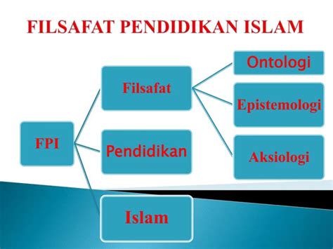 Filsafat Pendidikan Islam Pptx