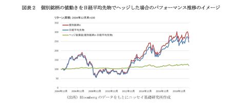 資産運用の各種リスクヘッジ手法を考える－各種リスクヘッジ手法の特徴と活用 ニッセイ基礎研究所