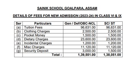 Sainik School Goalpara Admission 2025 26 Apply For Aissee Class 6 And 9