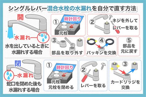 70以上 サーモスタット混合栓 仕組み 136435 サーモスタット混合栓 仕組み