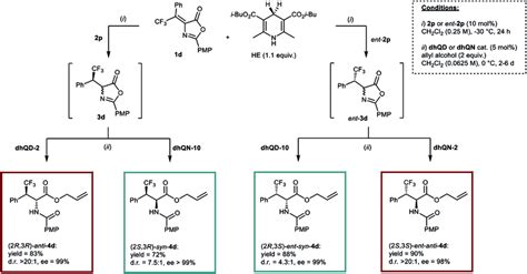 Diastereodivergent Enantioselective Synthesis Of The Whole Set Of