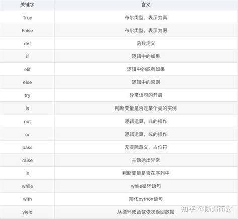 Python变量与关键字 知乎