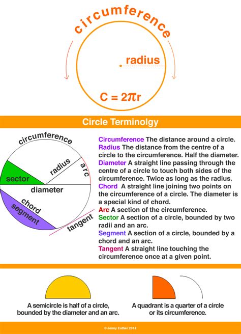 circumference  maths dictionary  kids quick reference  jenny eather