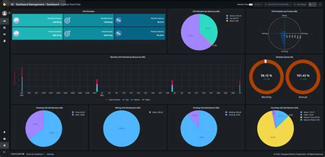 Enterprise Energy Management Services Yokogawa India