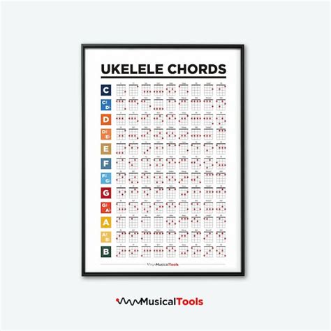 Ukulele Chords Educational Music Poster 44 Off