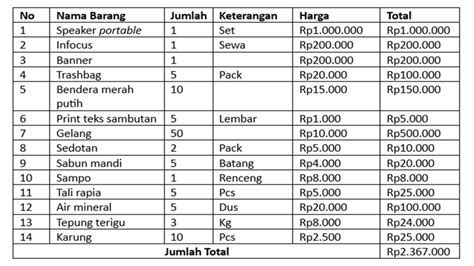 Contoh Anggaran Dana Proposal Berbagai Kegiatan