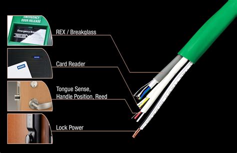 X2 Composite Access Control Cable From CSD SEN News No 1