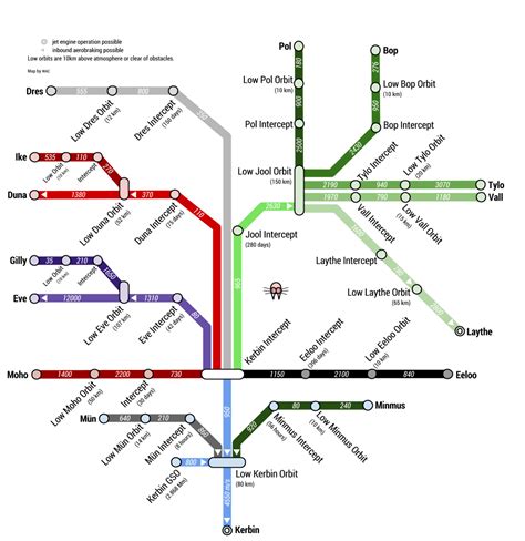 Kerbal Space Program Delta V Map – The Lone Gamers