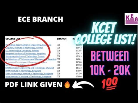 Kcet College List Preference Order Of Kcet 2022 Of ECE Branch