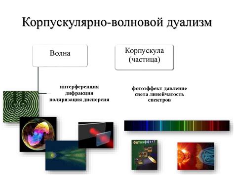 Электромагнитная природа света «Свет - это самое тёмное пятно в физике ...