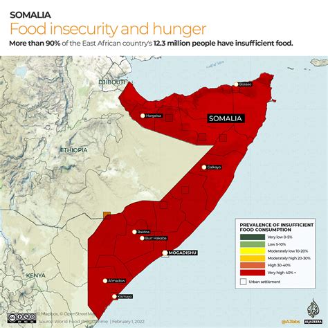 Somalia World Food Program
