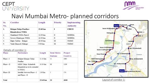 Navi Mumbai Metro Map