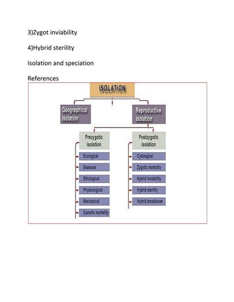 Role of isolation in evolution