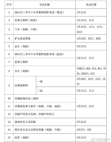 2021年度专业技术人员职业资格考试时间表出炉 赶紧收藏！ 中华网河南