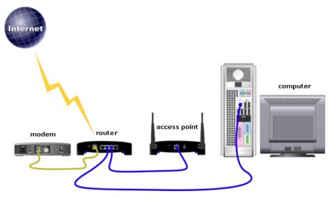 Linksys Official Support Accessing The Access Points Web Based Setup