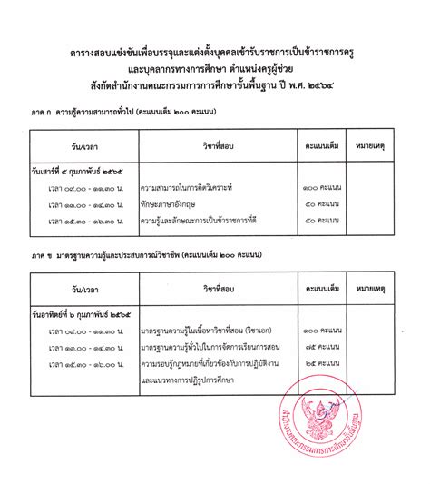 ตารางสอบครผชวย รอบทวไป สงกด สพฐ ป 2564 สอบวนท 5 6