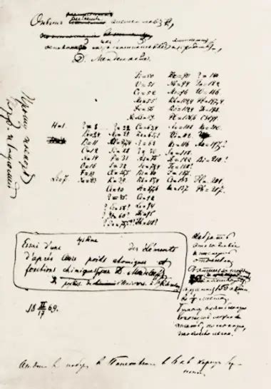 How was the First Periodic Table Arranged? (Who Created it?)