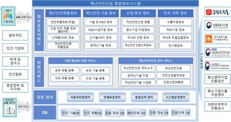 재난안전산업 종합정보시스템 구축 추진