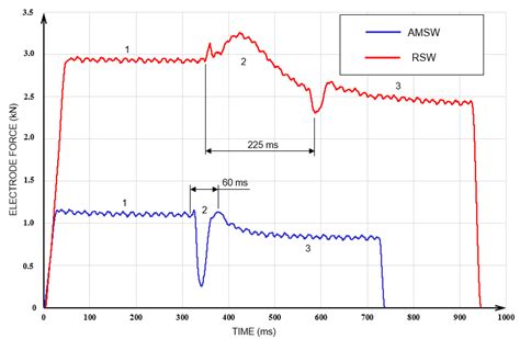 Metals Free Full Text Analysis Of The Behavior Of Dynamic