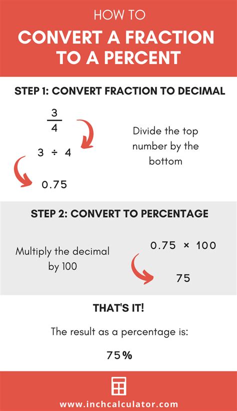 Fraction To Percent Conversion Calculator