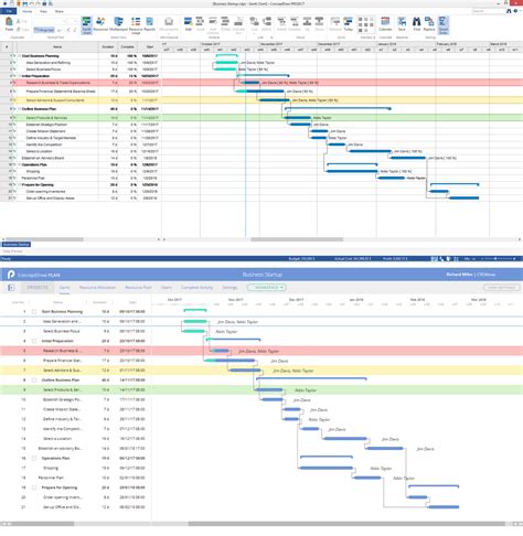 Online Gantt Chart