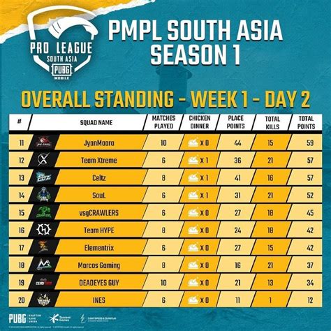 Pmpl South Asia This Week Was Canceled And Rescheduled Due To Coronavirus