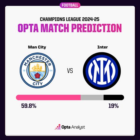 Manchester City Vs Inter Prediction Champions League Match Preview