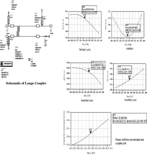 Figure 4 From A NOVEL APPROACH TO THE DESIGN AND IMPLEMENTATION OF 3 DB