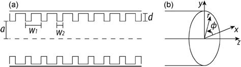 A Cylindrical Circumferentially Corrugated Waveguide With A Radius Of