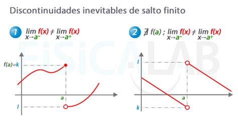 Vista Pared Apenas Definicion De Continuidad En Calculo Supermercado